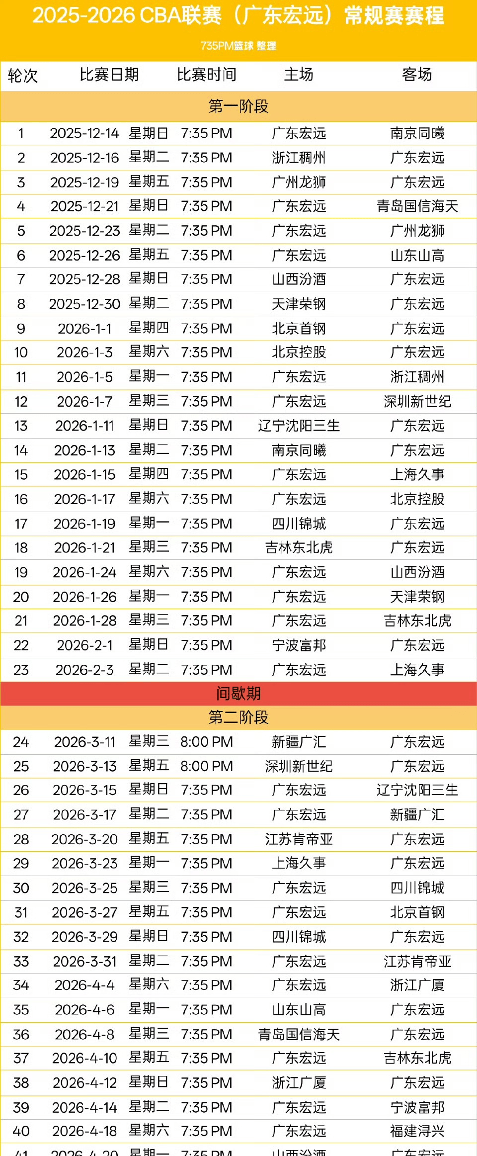九游娱乐平台包含CBA常规赛赛程吃紧，新奥尔良鹈鹕窗口期迎来里程碑，球迷炸锅，球队文化再被提及的词条