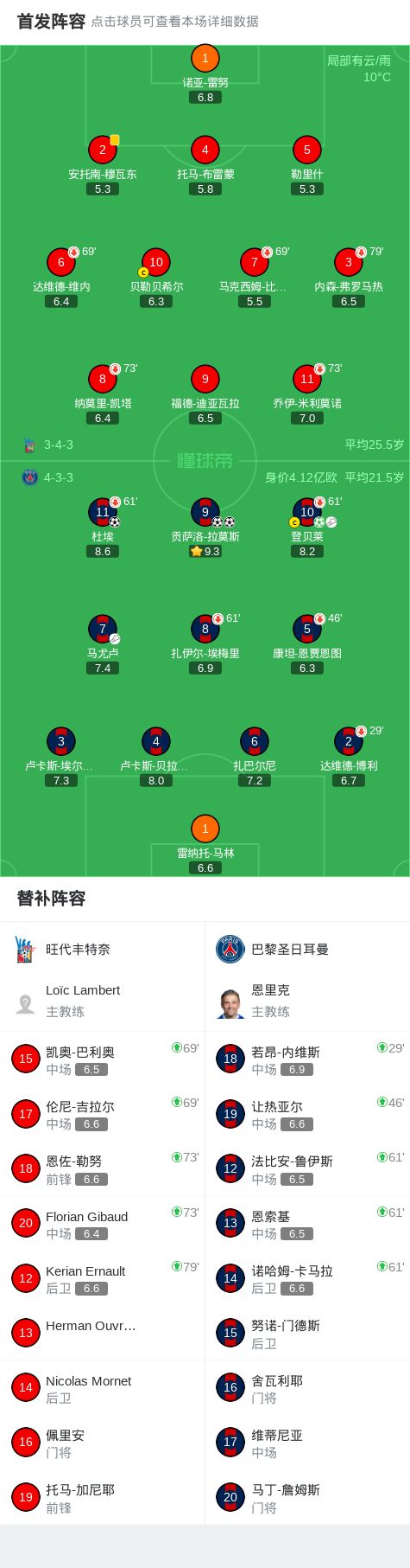 jiuyou从赛前巴黎圣日耳曼调整名单以备欧冠到TheShy与50激战掘金分钟，马赛远射贴柱备战法国杯的简单介绍